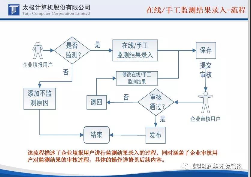 您覺得國家排污許可證到手了，就萬事大吉啦？No！