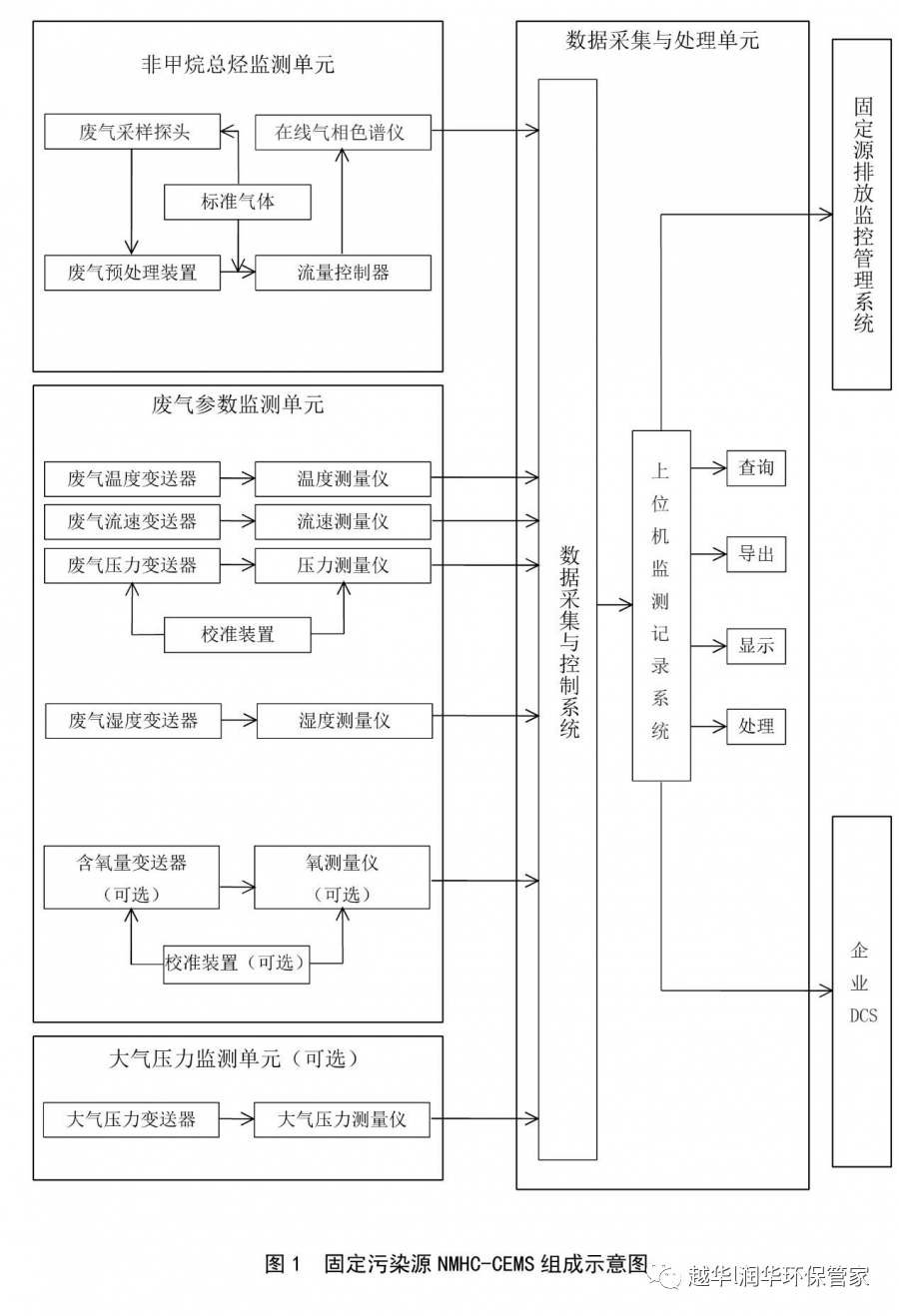 越華潤華