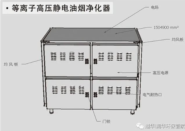 越華·潤華 --- 等離子高壓靜電油煙凈化器