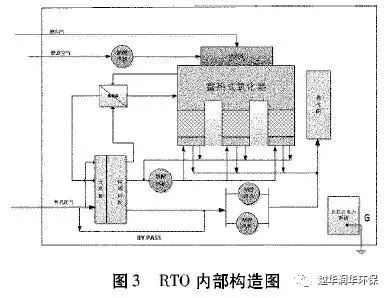 沸石轉(zhuǎn)輪吸附濃縮＋RTO處理家具廠噴漆廢氣