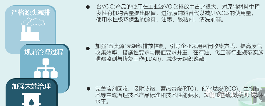 工業(yè)涂裝VOCs排放的注意事項(xiàng)