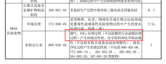 這些情況下，廢活性炭都屬于危險(xiǎn)廢物嗎？